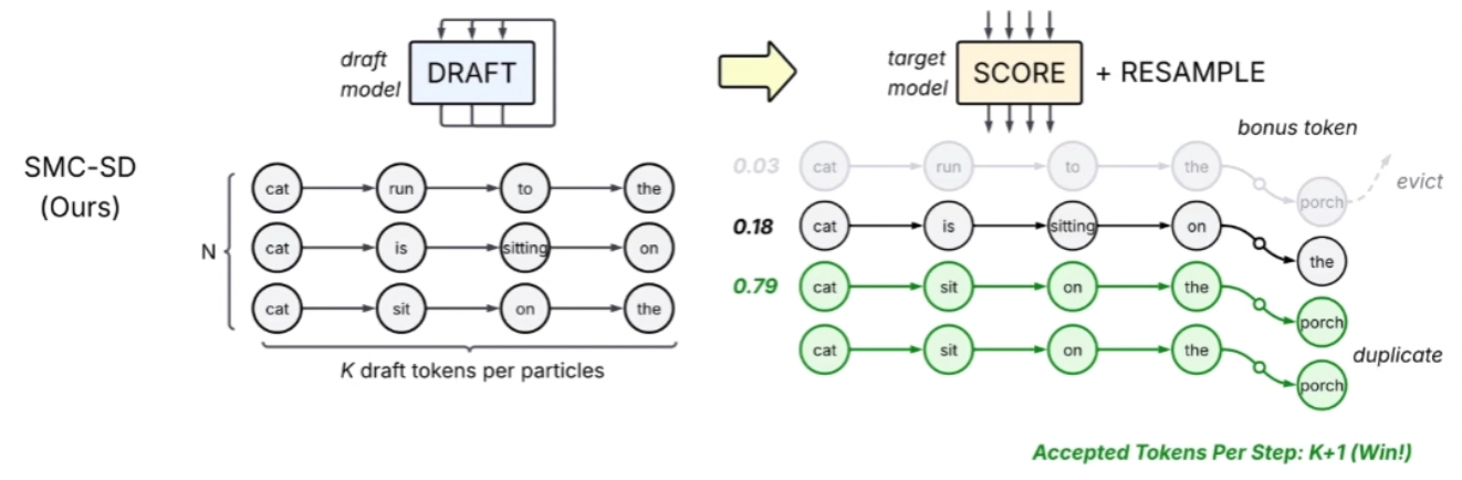 SMC-SD-Algorithm