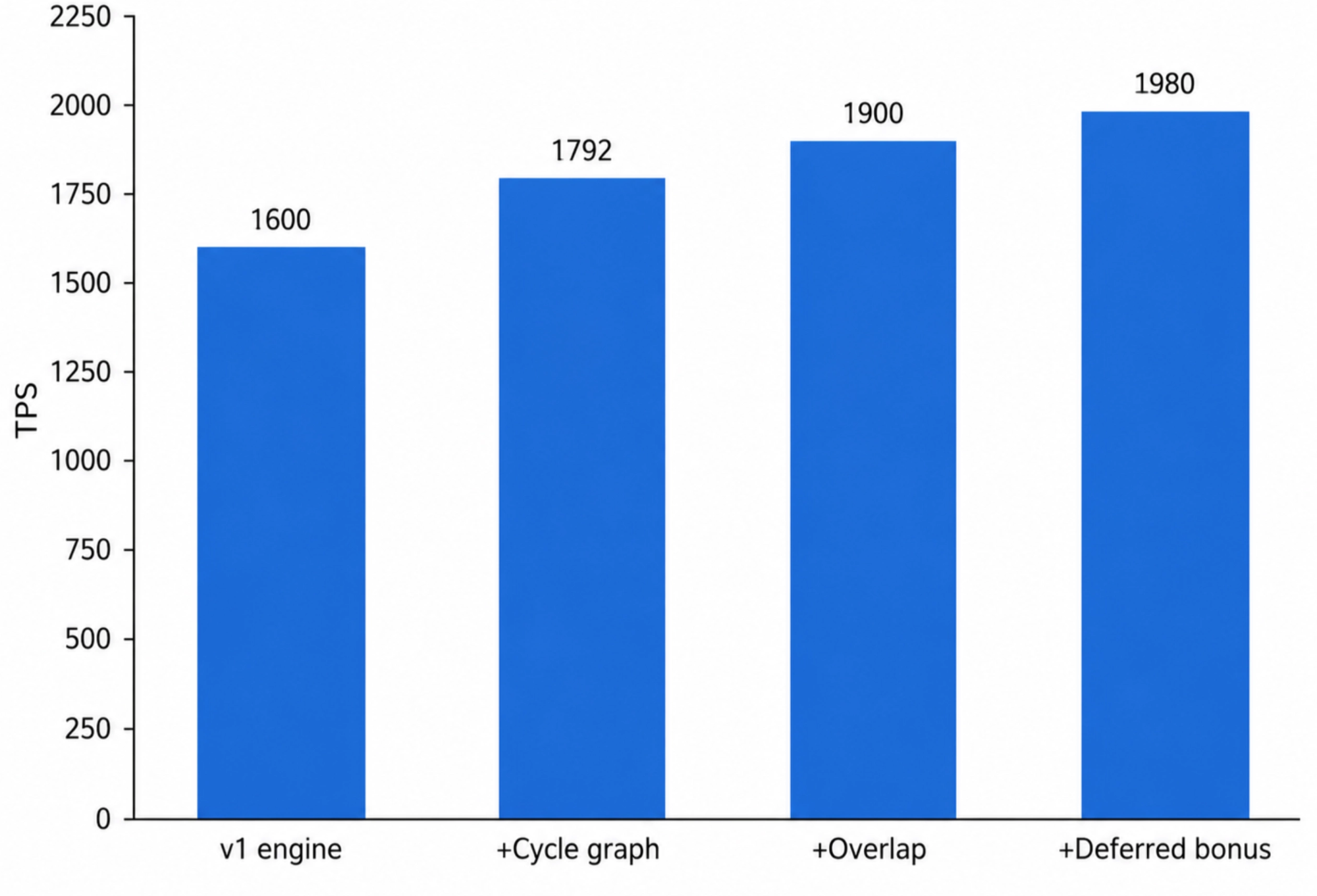 SMC-SD performance boost